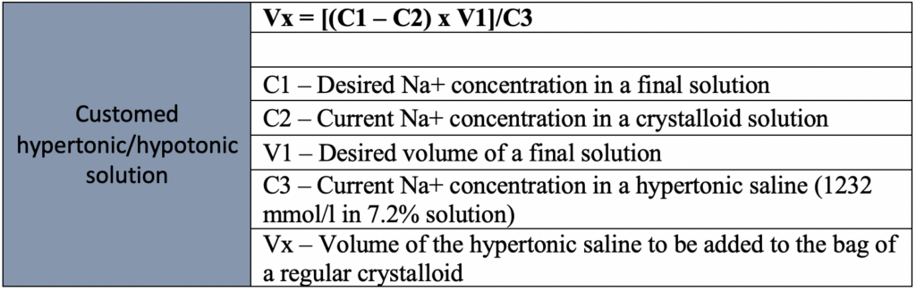 Hypotonic Solution
