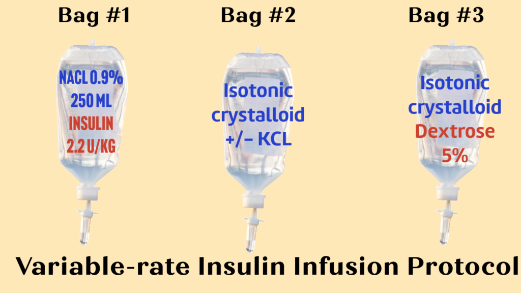 Variable rate Insulin Infusion protocol