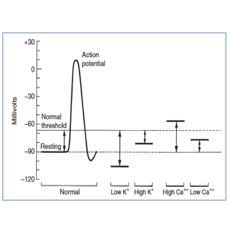 Treatment of hyperkalemia